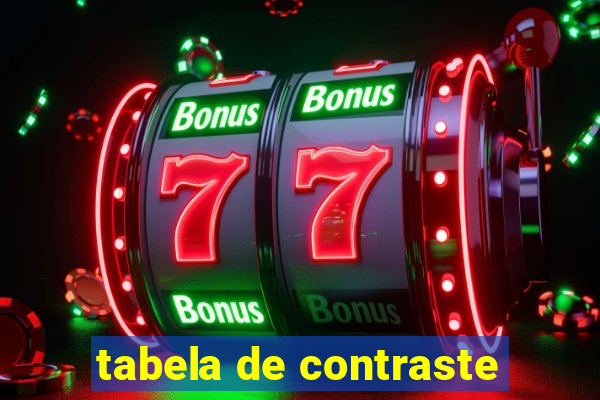 tabela de contraste